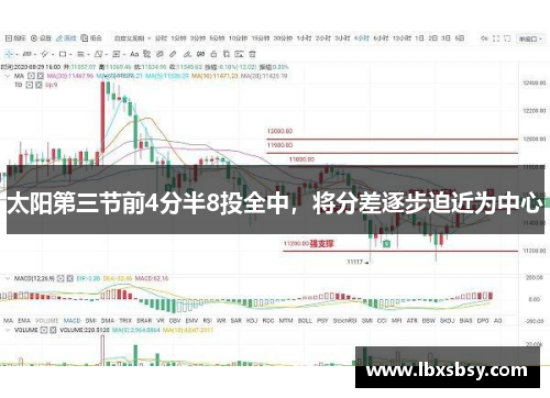 太阳第三节前4分半8投全中，将分差逐步迫近为中心